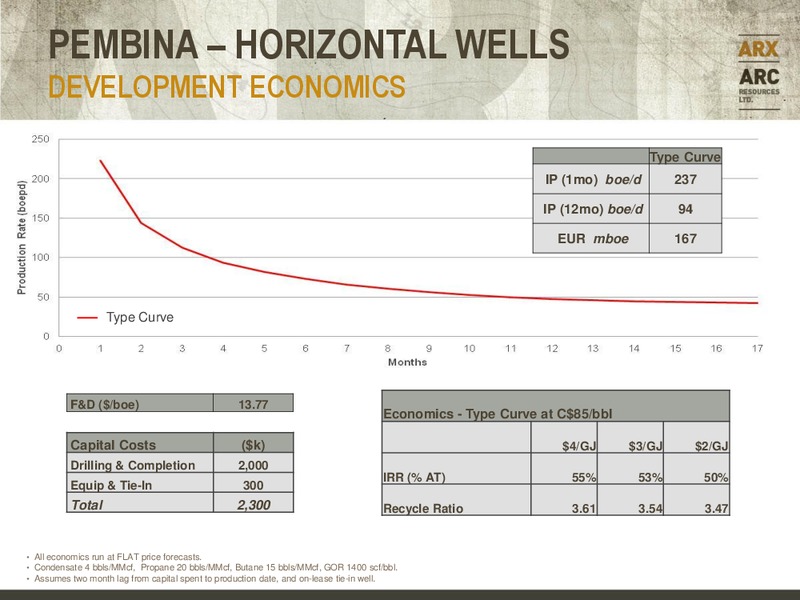 CANACCORD GENUITY GLOBAL RESOURCE CONFERENCE – Arc Resources Ltd. – slide 17