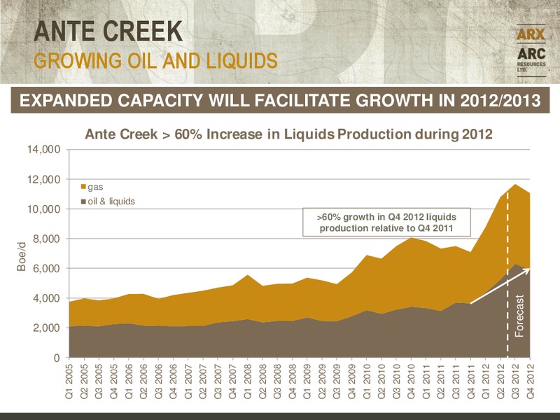 CANACCORD GENUITY GLOBAL RESOURCE CONFERENCE – Arc Resources Ltd. – slide 21