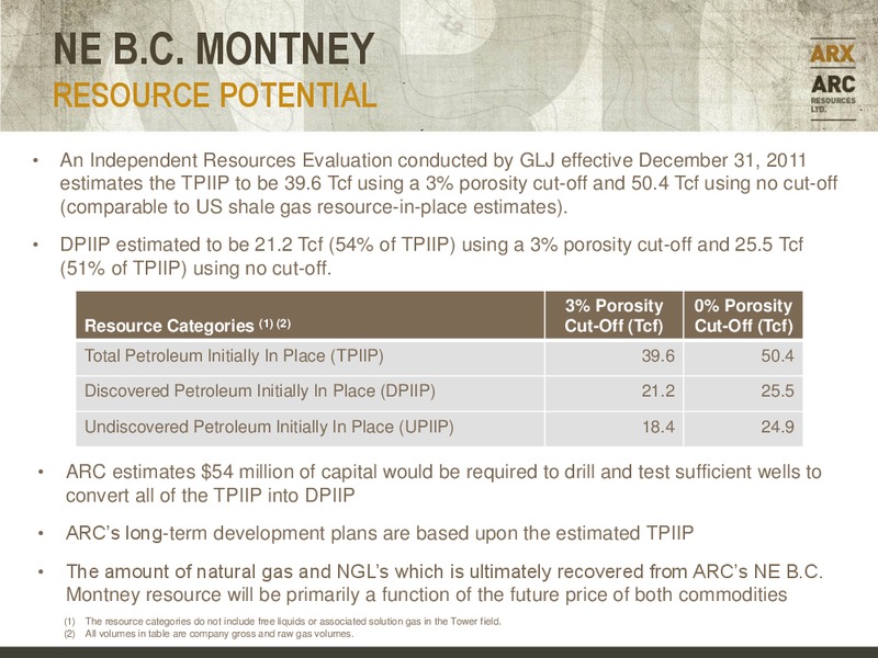 CANACCORD GENUITY GLOBAL RESOURCE CONFERENCE – Arc Resources Ltd. – slide 26