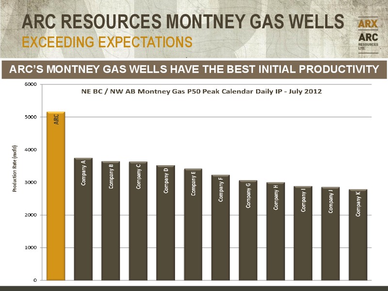 CANACCORD GENUITY GLOBAL RESOURCE CONFERENCE – Arc Resources Ltd. – slide 30