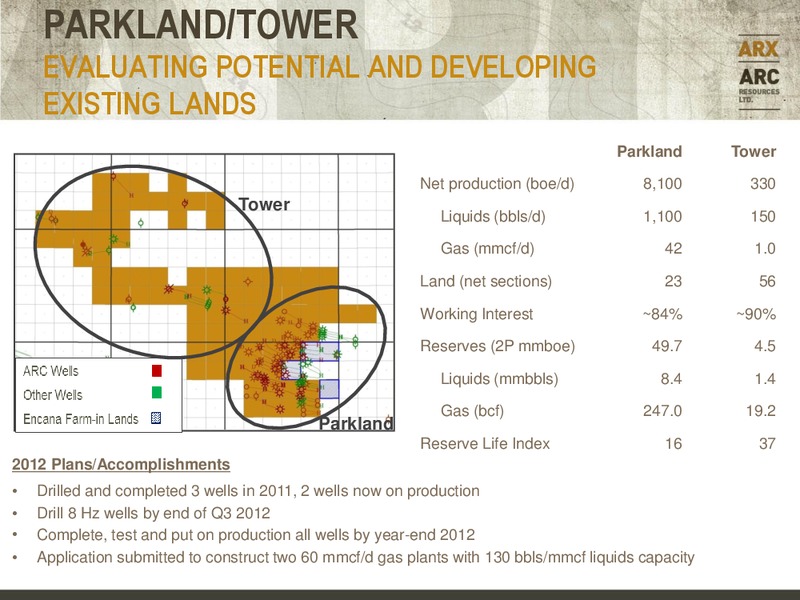 CANACCORD GENUITY GLOBAL RESOURCE CONFERENCE – Arc Resources Ltd. – slide 32