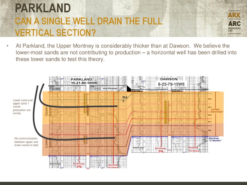 CANACCORD GENUITY GLOBAL RESOURCE CONFERENCE – Arc Resources Ltd. – slide 33
