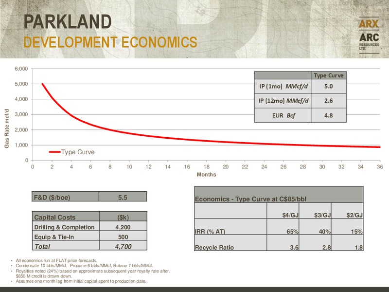 CANACCORD GENUITY GLOBAL RESOURCE CONFERENCE – Arc Resources Ltd. – slide 34