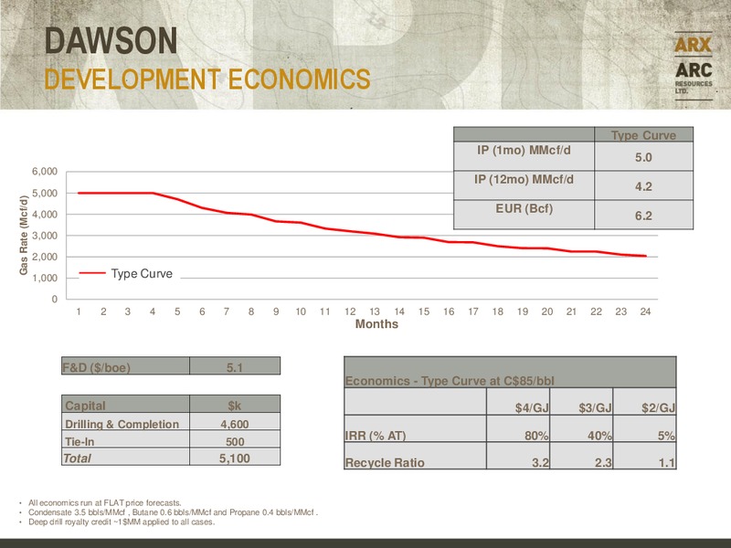 CANACCORD GENUITY GLOBAL RESOURCE CONFERENCE – Arc Resources Ltd. – slide 40