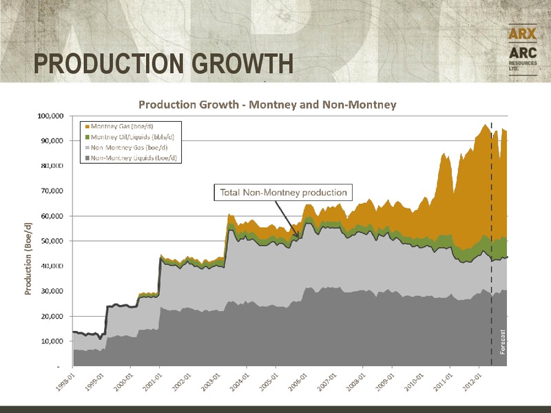 CANACCORD GENUITY GLOBAL RESOURCE CONFERENCE – Arc Resources Ltd. – slide 47