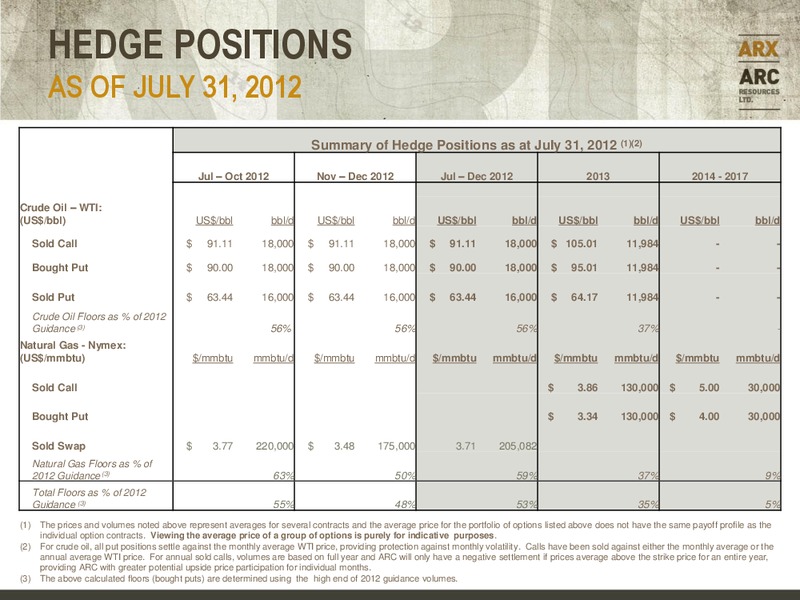 CANACCORD GENUITY GLOBAL RESOURCE CONFERENCE – Arc Resources Ltd. – slide 53