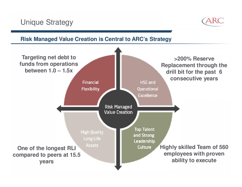 BAML GLOBAL ENERGY CONFERENCE – Arc Resources Ltd. – slide 4