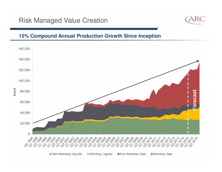 BAML GLOBAL ENERGY CONFERENCE – Arc Resources Ltd. – slide 5