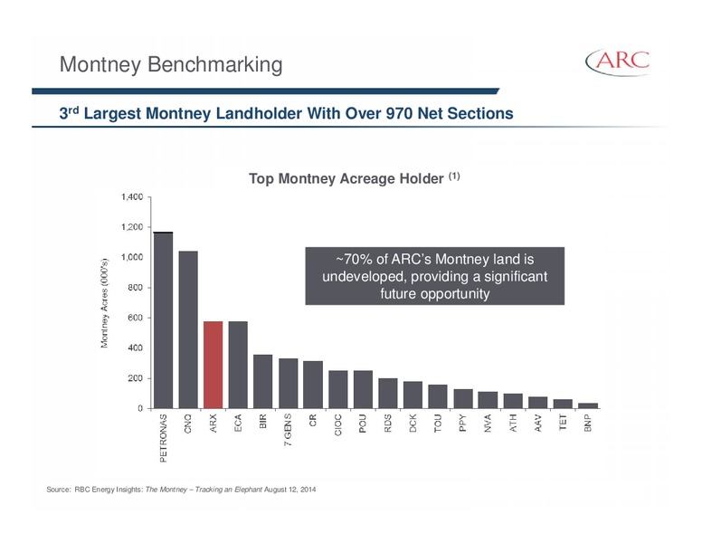BAML GLOBAL ENERGY CONFERENCE – Arc Resources Ltd. – slide 14