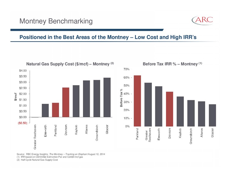 BAML GLOBAL ENERGY CONFERENCE – Arc Resources Ltd. – slide 15