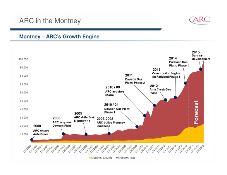 BAML GLOBAL ENERGY CONFERENCE – Arc Resources Ltd. – slide 17