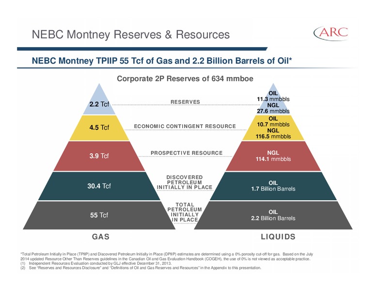 BAML GLOBAL ENERGY CONFERENCE – Arc Resources Ltd. – slide 18
