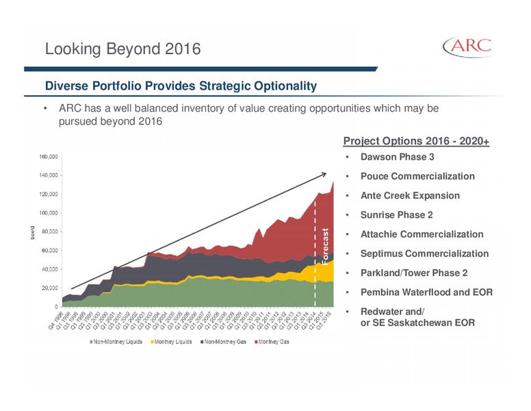 BAML GLOBAL ENERGY CONFERENCE – Arc Resources Ltd. – slide 36