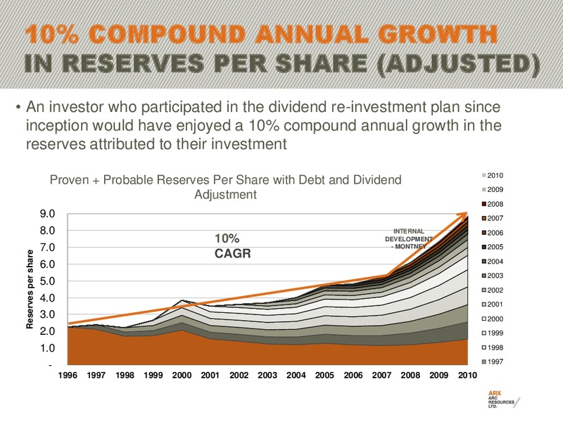 NOVEMBER 2011 INVESTOR PRESENTATION – Arc Resources Ltd. – slide 6