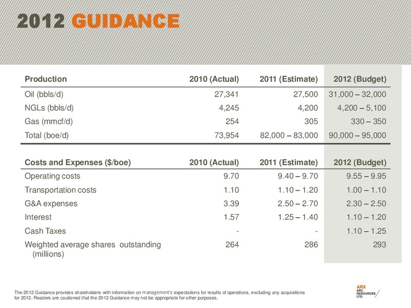 NOVEMBER 2011 INVESTOR PRESENTATION – Arc Resources Ltd. – slide 9