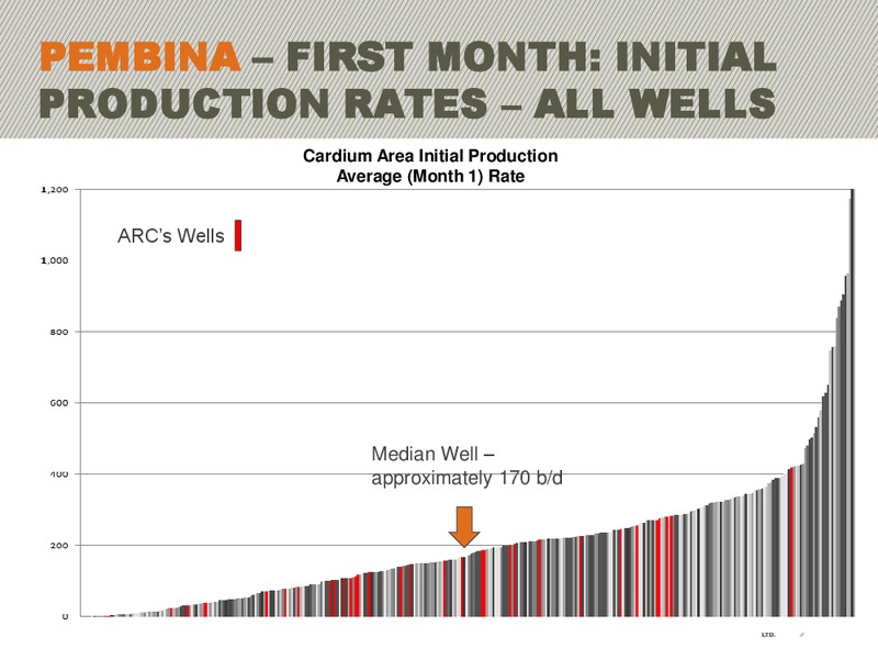 NOVEMBER 2011 INVESTOR PRESENTATION – Arc Resources Ltd. – slide 46