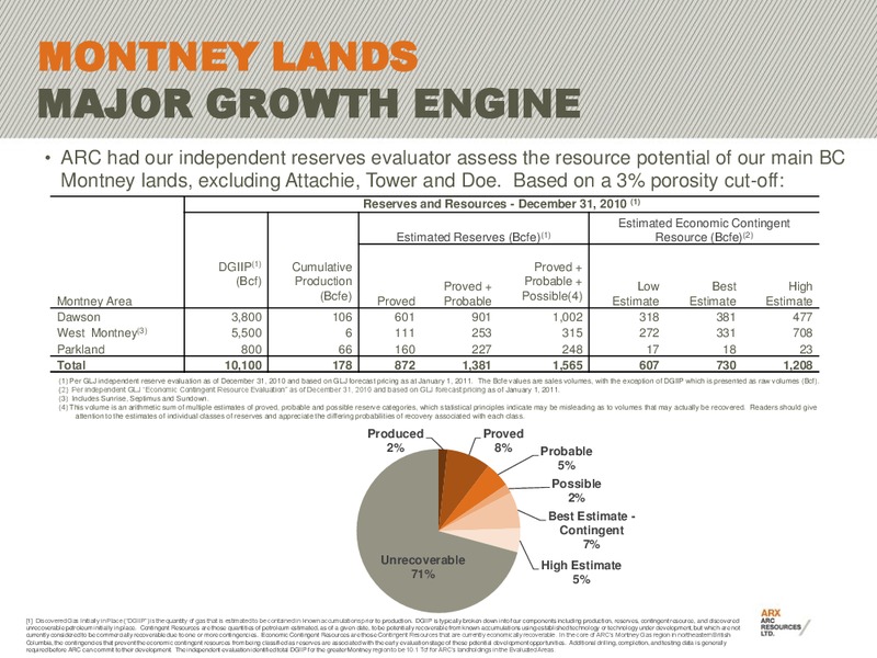 NOVEMBER 2011 INVESTOR PRESENTATION – Arc Resources Ltd. – slide 57
