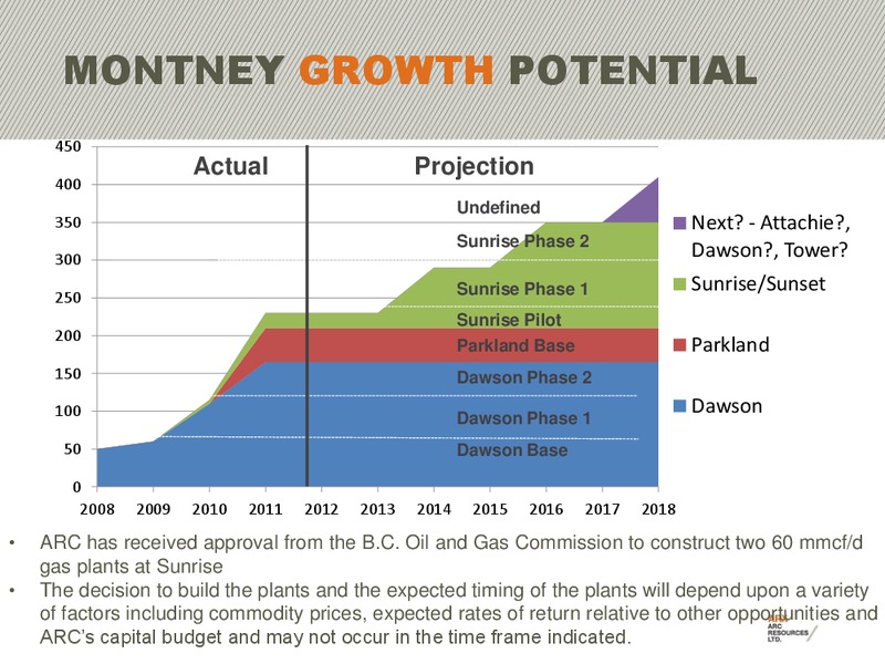 BAML  2011 GLOBAL ENERGY CONFERENCE – Arc Resources Ltd. – slide 26