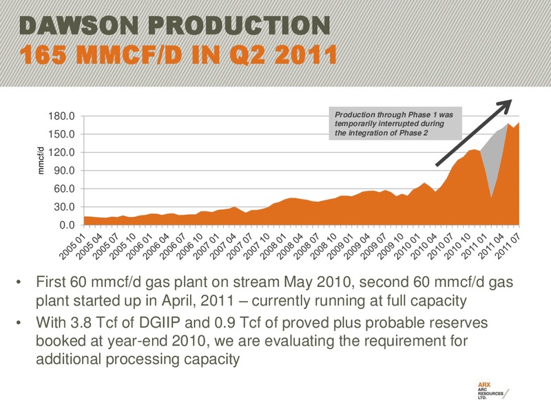 BAML  2011 GLOBAL ENERGY CONFERENCE – Arc Resources Ltd. – slide 42
