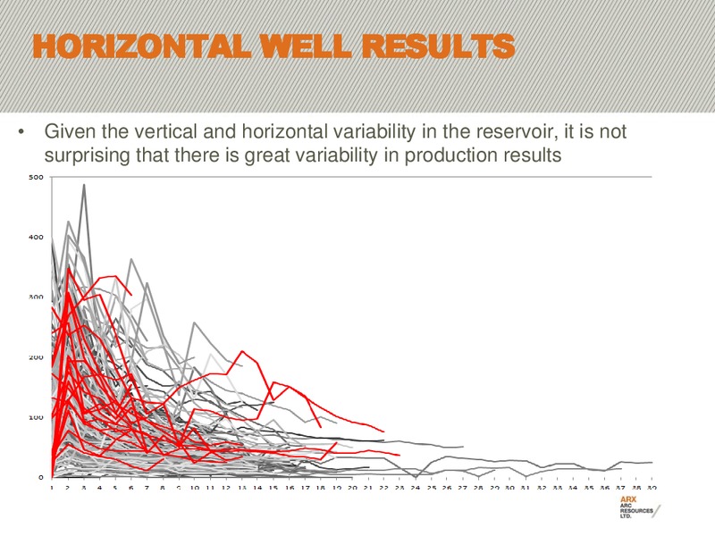 BAML  2011 GLOBAL ENERGY CONFERENCE – Arc Resources Ltd. – slide 53
