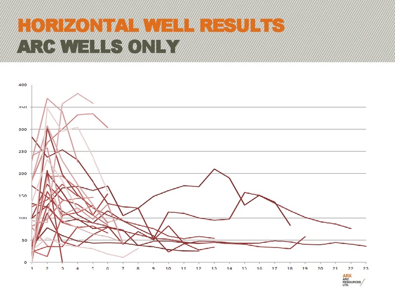 BAML  2011 GLOBAL ENERGY CONFERENCE – Arc Resources Ltd. – slide 54