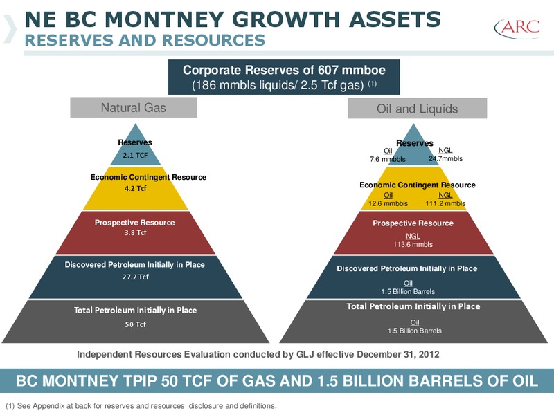 BAML GLOBAL ENERGY CONFERENCE – Arc Resources Ltd. – slide 19