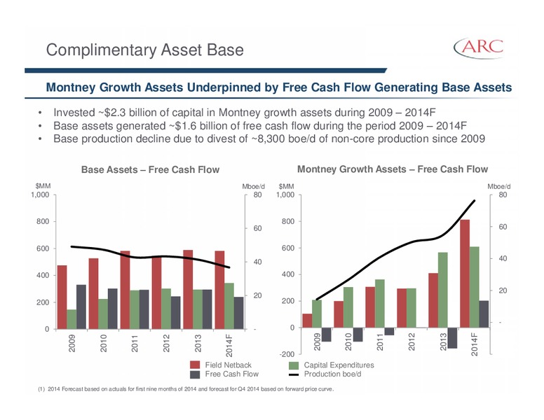 NOVEMBER 2014 INVESTOR PRESENTATION – Arc Resources Ltd. – slide 28
