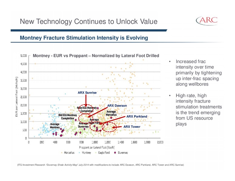 NOVEMBER 2014 INVESTOR PRESENTATION – Arc Resources Ltd. – slide 42
