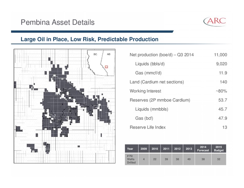 NOVEMBER 2014 INVESTOR PRESENTATION – Arc Resources Ltd. – slide 93