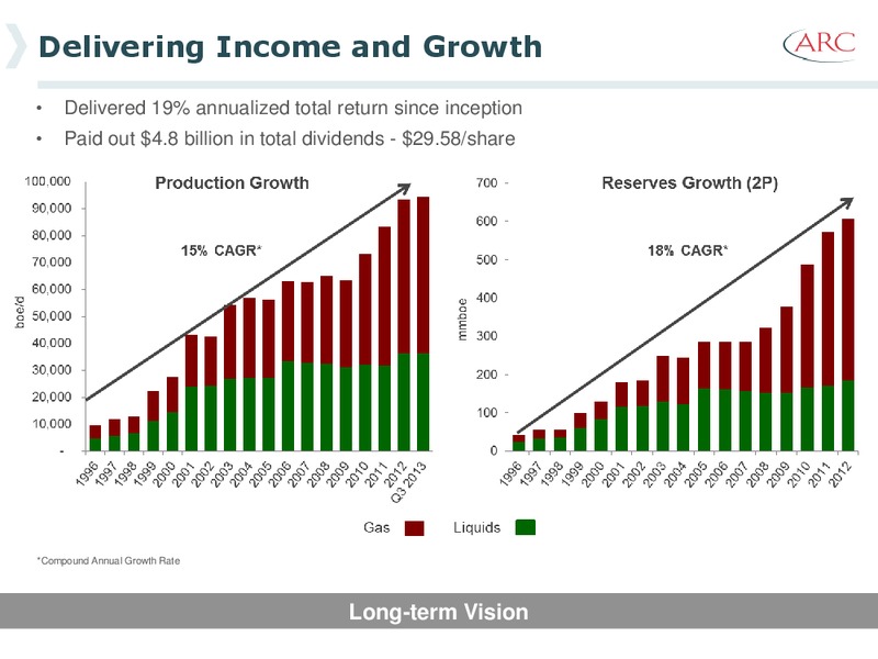 2013 Investor Day – Arc Resources Ltd. – slide 10