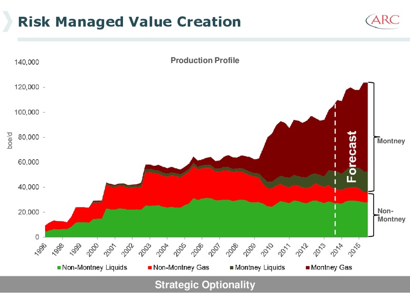2013 Investor Day – Arc Resources Ltd. – slide 11