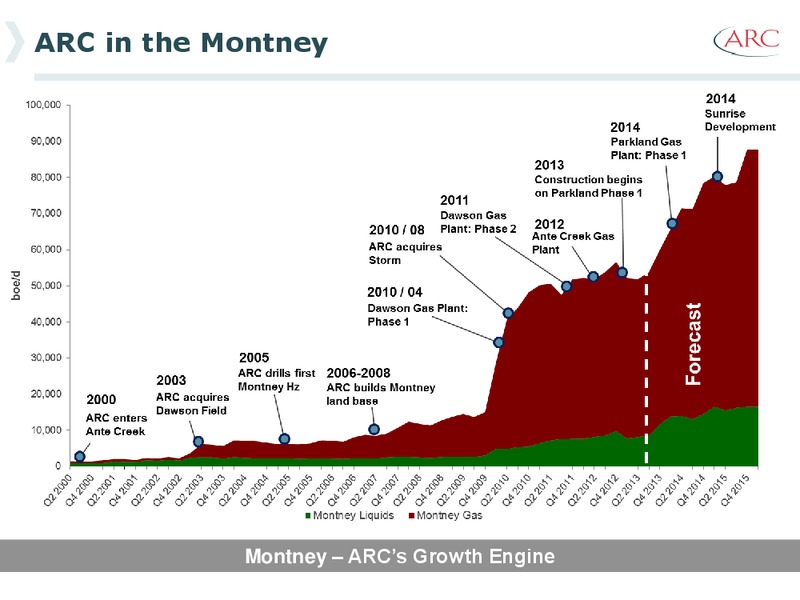 2013 Investor Day – Arc Resources Ltd. – slide 12