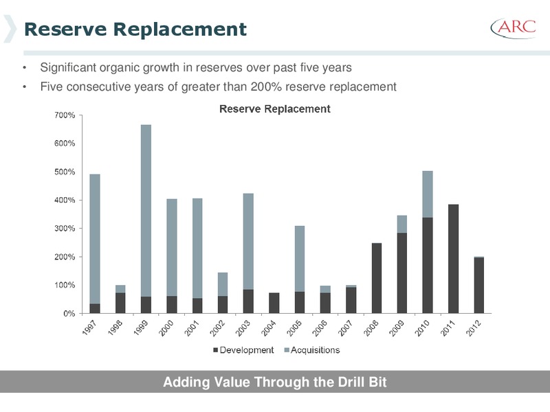 2013 Investor Day – Arc Resources Ltd. – slide 13