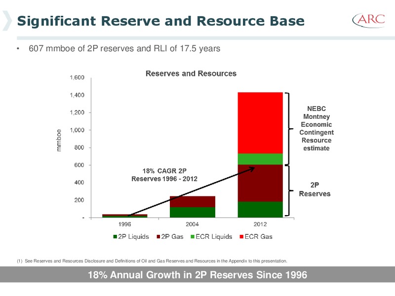 2013 Investor Day – Arc Resources Ltd. – slide 14