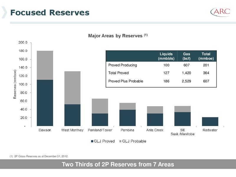2013 Investor Day – Arc Resources Ltd. – slide 25