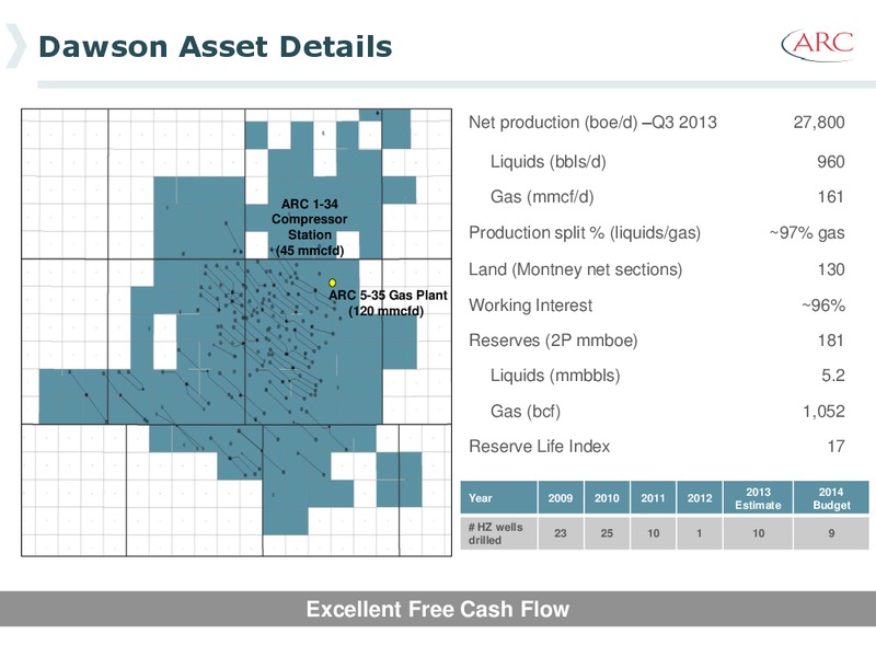 2013 Investor Day – Arc Resources Ltd. – slide 37