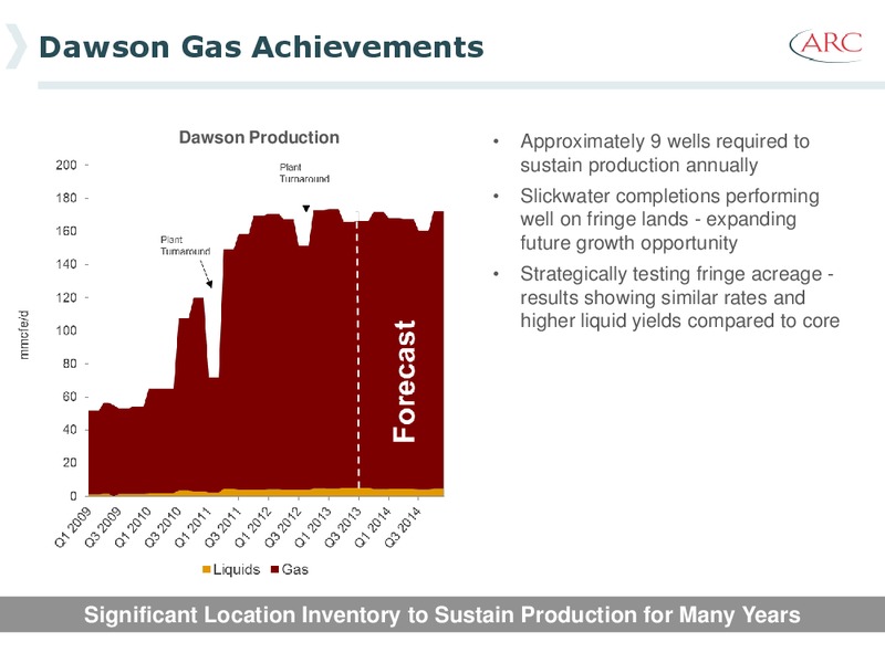 2013 Investor Day – Arc Resources Ltd. – slide 38