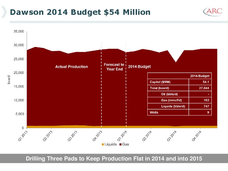 2013 Investor Day – Arc Resources Ltd. – slide 42