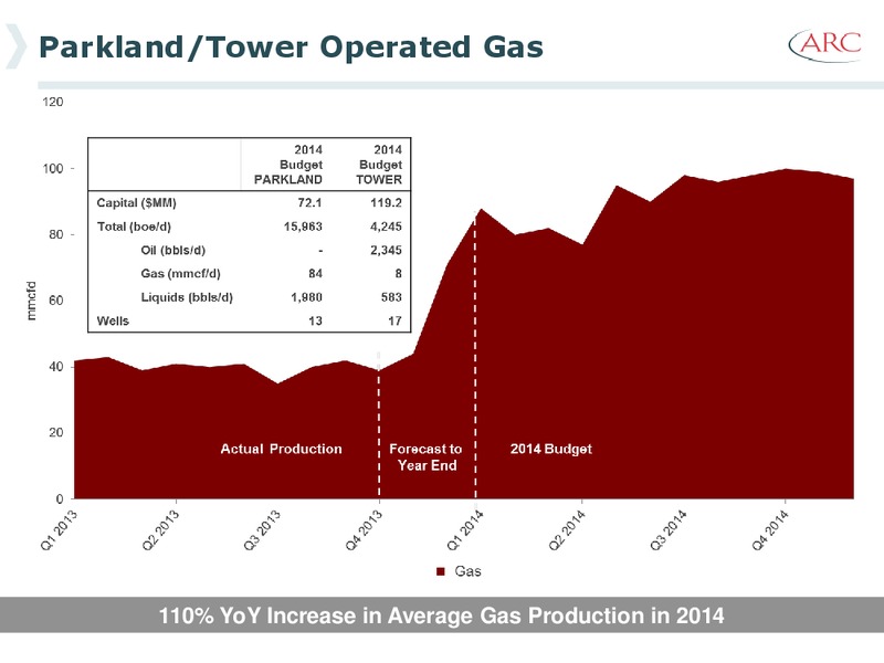 2013 Investor Day – Arc Resources Ltd. – slide 54