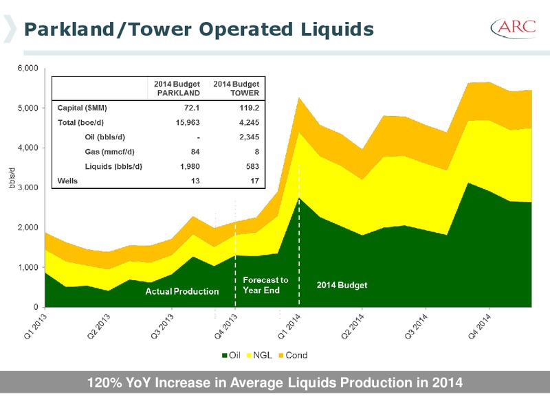 2013 Investor Day – Arc Resources Ltd. – slide 55