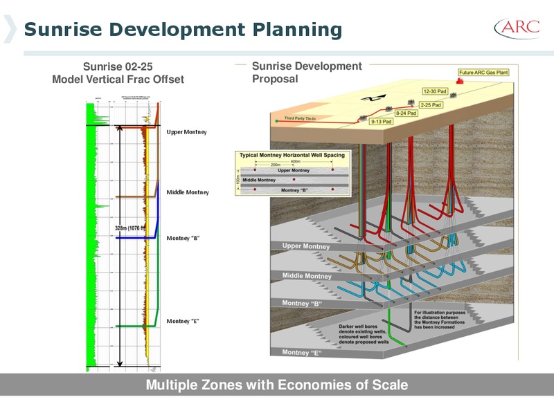 2013 Investor Day – Arc Resources Ltd. – slide 61