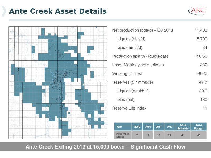 2013 Investor Day – Arc Resources Ltd. – slide 67