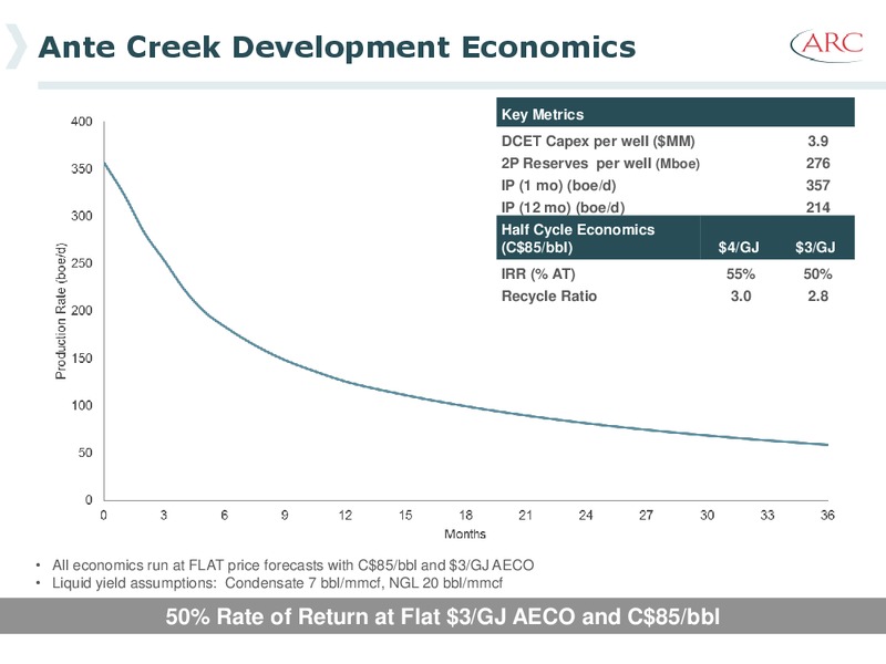 2013 Investor Day – Arc Resources Ltd. – slide 75