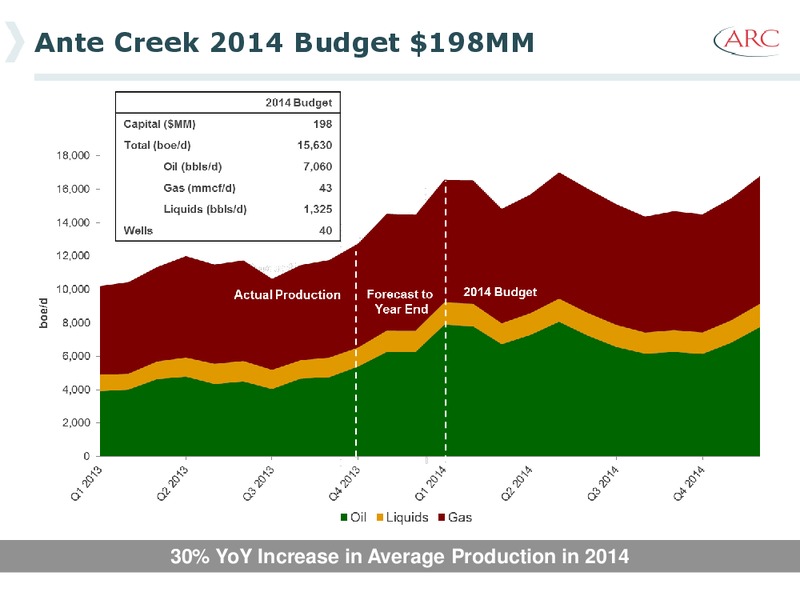 2013 Investor Day – Arc Resources Ltd. – slide 76