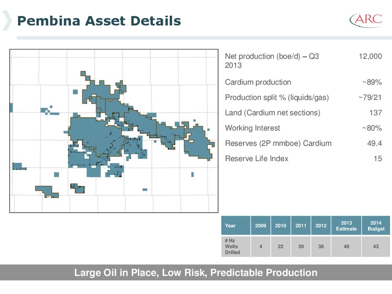 2013 Investor Day – Arc Resources Ltd. – slide 81