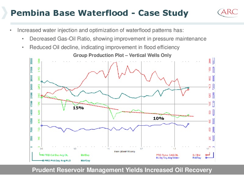 2013 Investor Day – Arc Resources Ltd. – slide 83