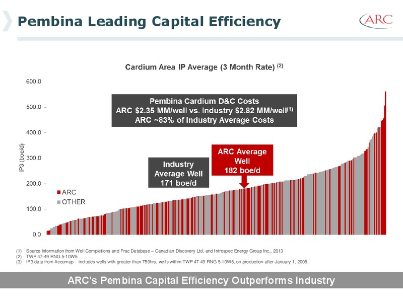 2013 Investor Day – Arc Resources Ltd. – slide 85