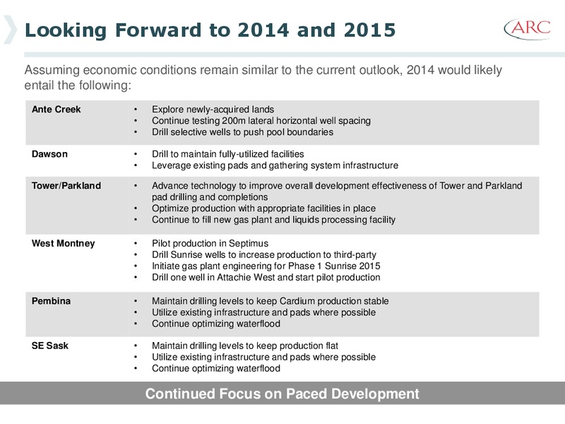 2013 Investor Day – Arc Resources Ltd. – slide 96