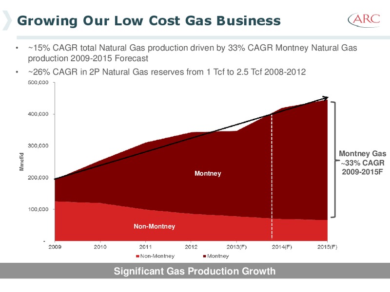 2013 Investor Day – Arc Resources Ltd. – slide 98