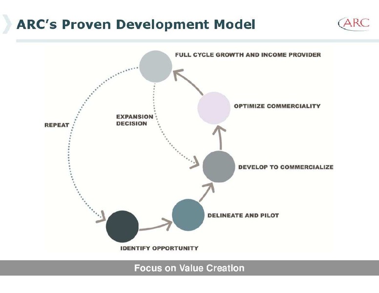 MONTREAL ENERGY CONFERENCE – Arc Resources Ltd. – slide 5